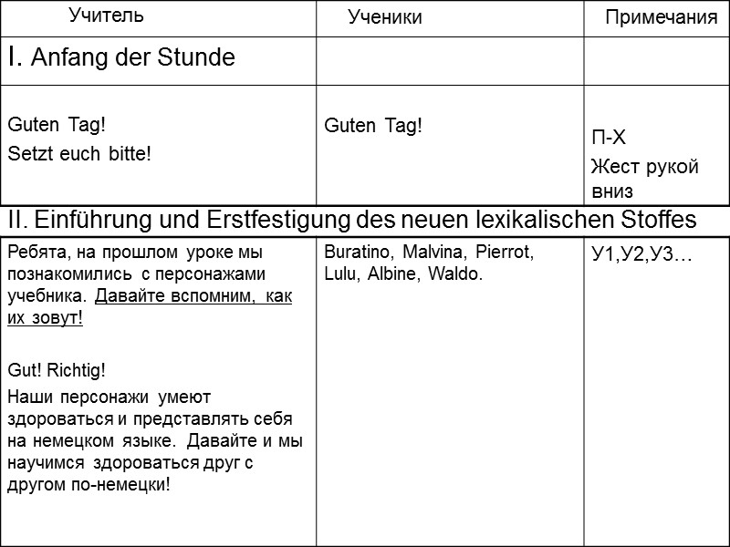 Учитель  Ученики  Примечания II. Einführung und Erstfestigung des neuen lexikalischen Stoffes